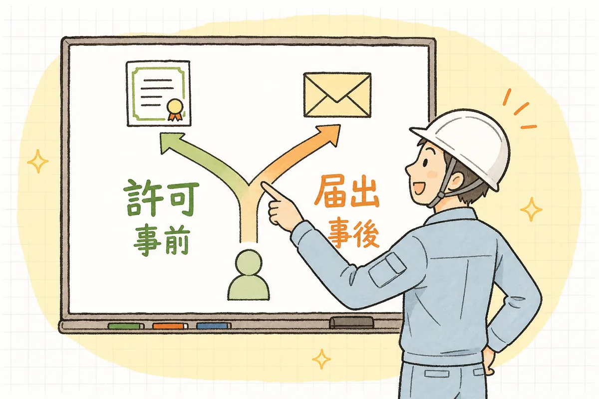 変更の内容によって「許可」と「届出」に分かれる一本道を指でたどる産廃の現場担当者