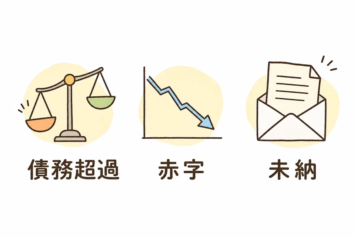 経理的基礎で確認される3つの観点を、債務超過・継続赤字・税の未納に分けて並べた図