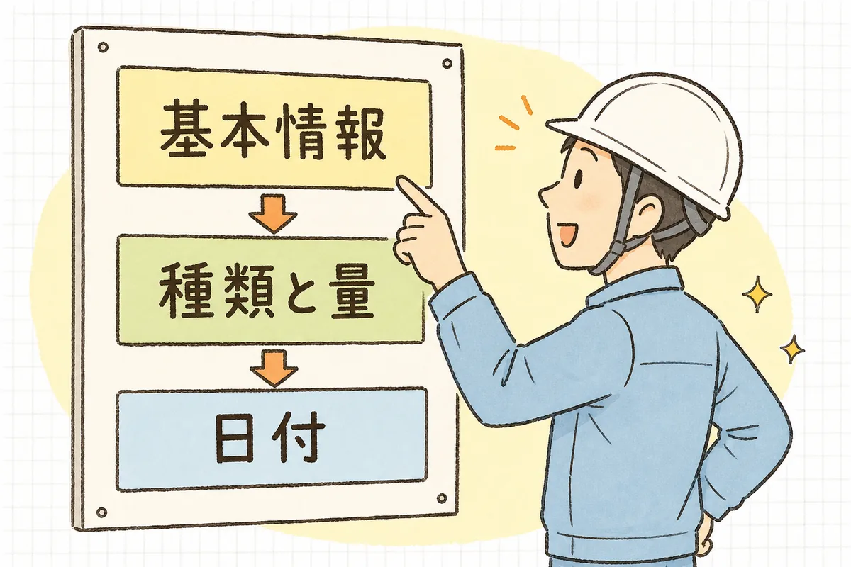 基本情報・種類と量・日付という確認の順番が上から下へ並ぶ管理票を一段ずつ確かめる産廃の現場担当者