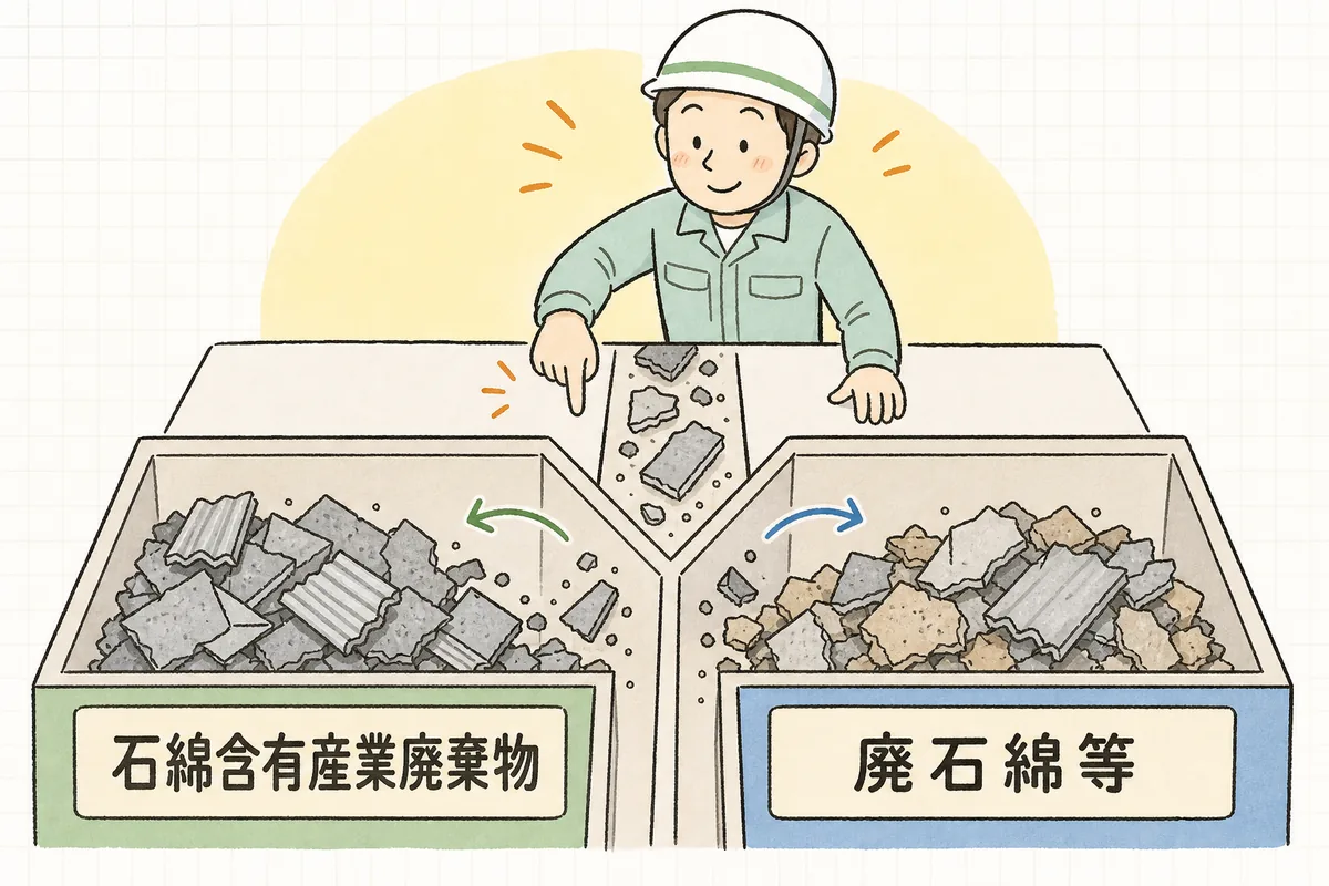 石綿を含む廃棄物が「石綿含有産業廃棄物」と「廃石綿等」の2つの区分に分かれる様子を確かめる担当者